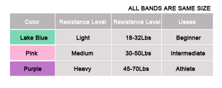WS- Strength Bands (Set of 3)